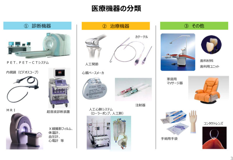 【医療機器メーカーの違いは?】オリンパス・富士フイルム・キヤノンを徹底比較!|全力の企業研究