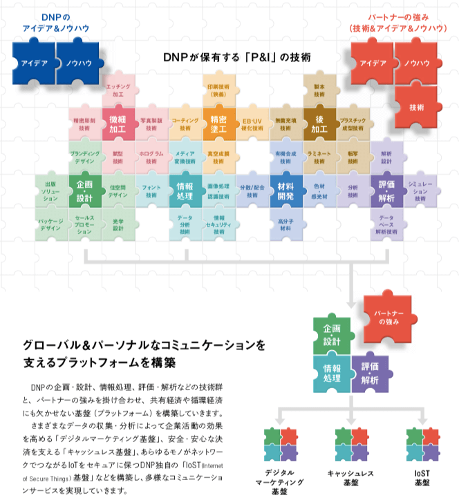 大日本印刷(DNP)の特徴5