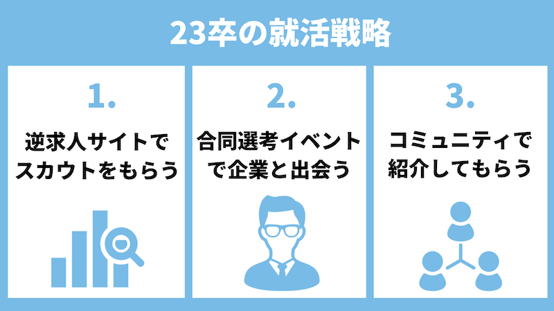 インターンに全く行ってない23卒の就活戦略