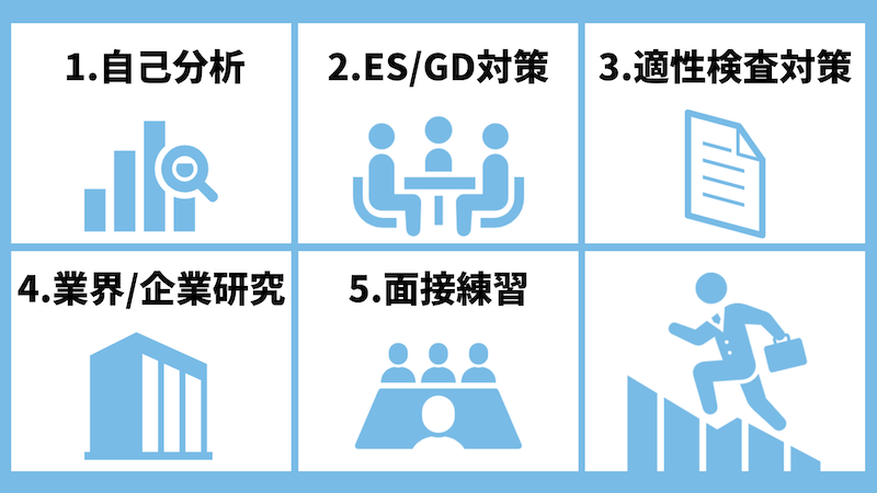 【23卒の就活はやばい?】やばい/厳しい状況にならないための就活対策5つ