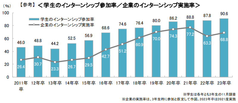 大学3年で就活を何もしてない理由②就活が不安で行動できない