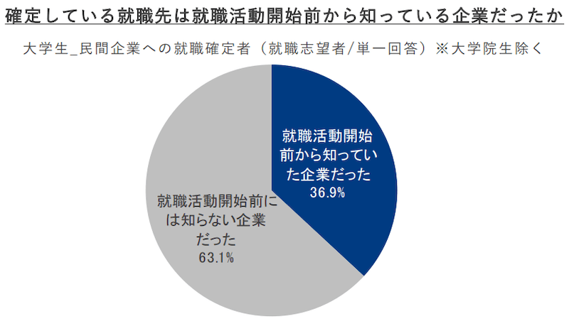 夏採用は厳しいけどチャンスがある理由|採用活動を続けている企業は多い