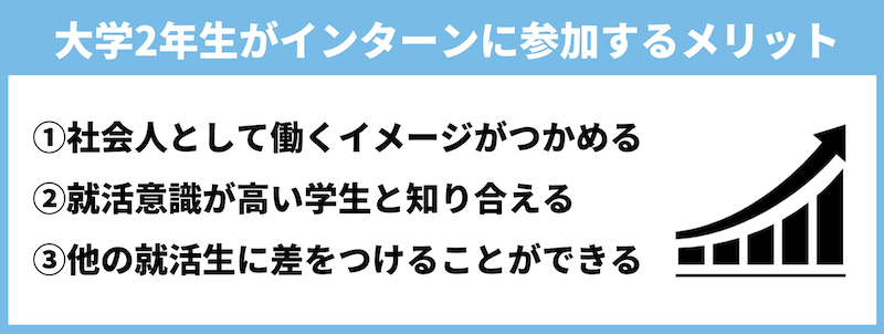 【25卒必見】大学2年生が冬インターンに参加するメリット