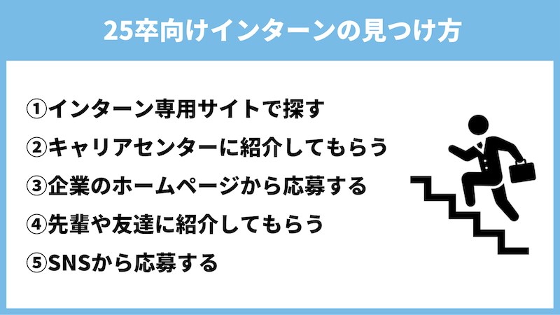 やばい25卒にならないための就活準備5つ