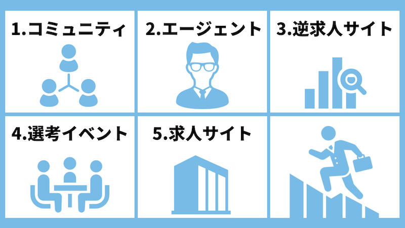 【2023卒必見】まだエントリーできる企業の見つけ方