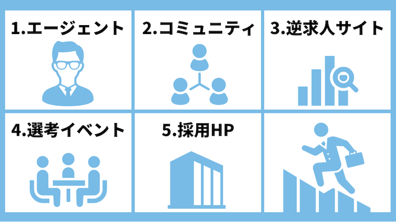 【秋採用2023】23卒が秋採用を行う企業を見つける方法
