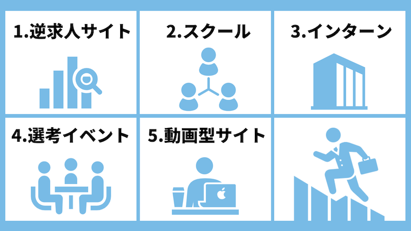 早期選考/早期内定につながるインターンの見つけ方5つ