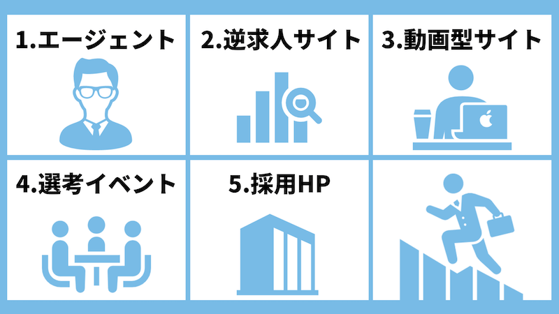 【就活生必見】夏採用をしている企業の探し方5つ
