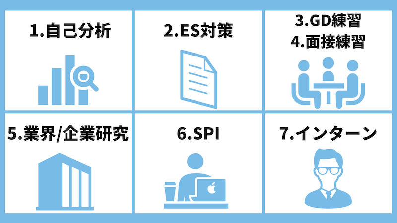 大学3年で就活を何もしてない24卒必見 12月からやるべき7ステップ 全力の企業研究